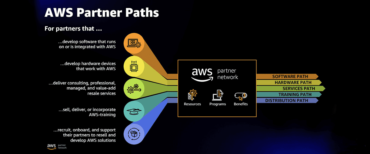 AWS Partner EGEROBOT